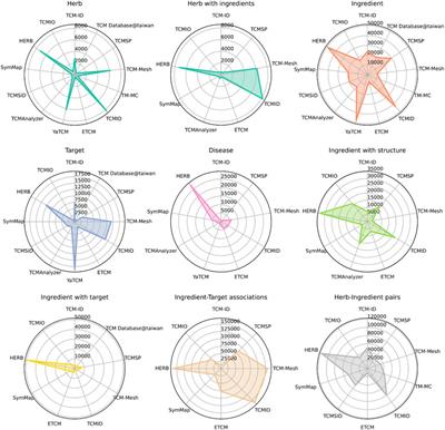 A critical assessment of Traditional Chinese Medicine databases as a source for drug discovery